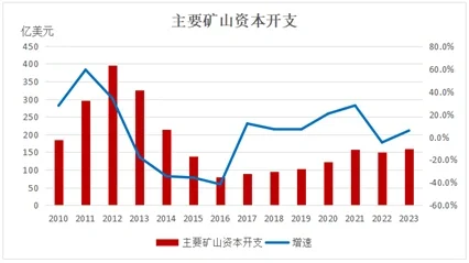 铁矿石期货研究（三）