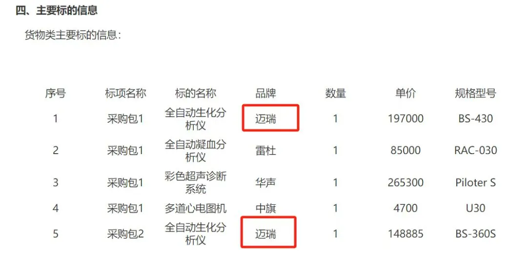 5天中6个标，迈瑞在基层医疗市场杀疯了！