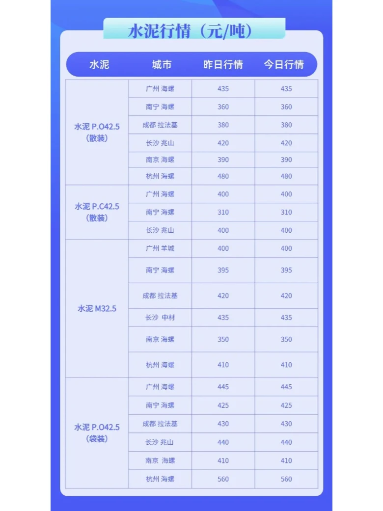 水泥、混凝土最新价格市场行情（12月16日）
