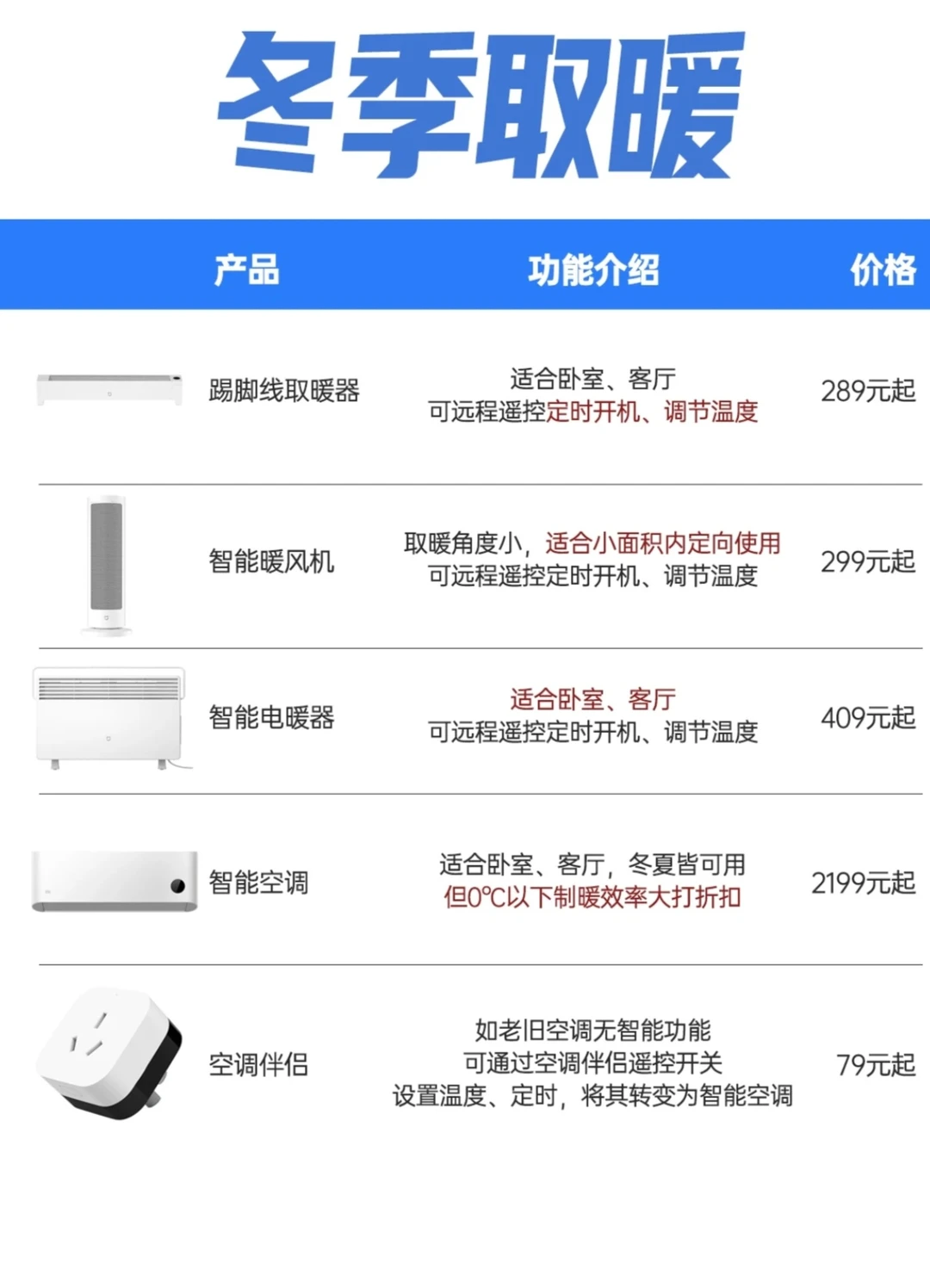 小米全屋智能快看这篇帮你省下好几k❗️
