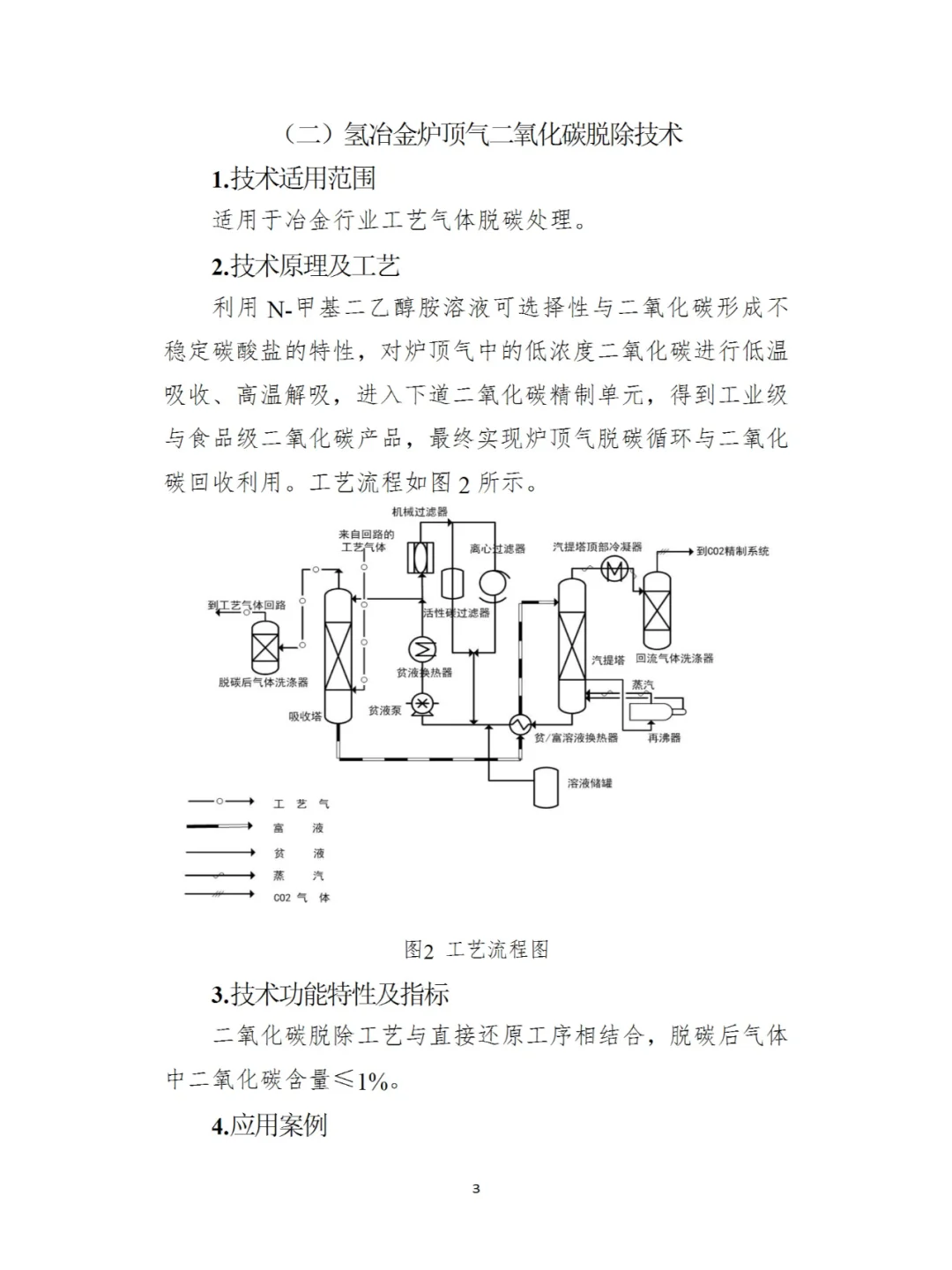 国家工业节能降碳技术应用（2024年版）十二