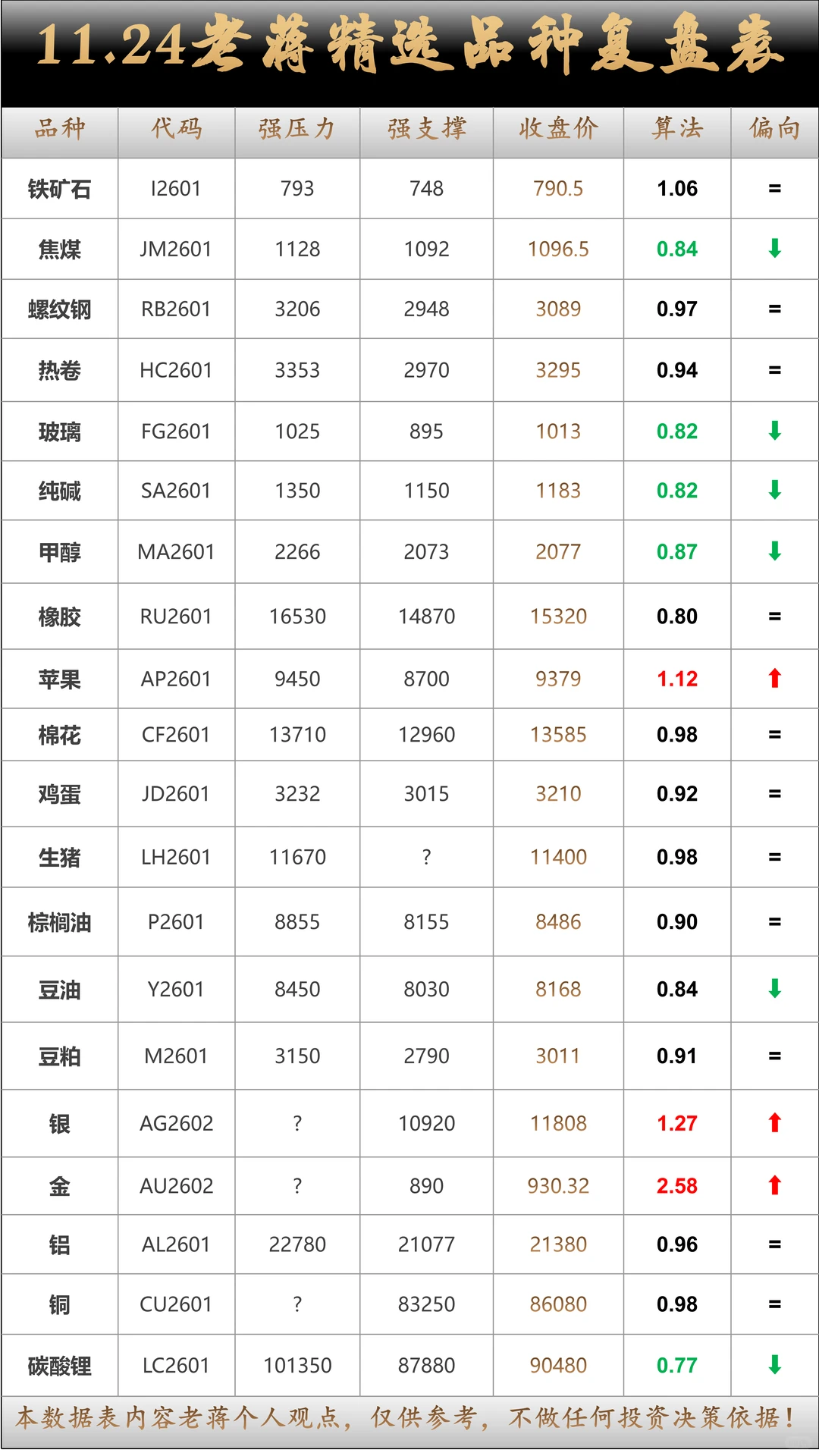 11.24期货席位数据表与复盘数据总结