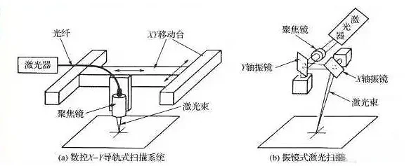SLA光固化3D打印振镜式激光扫描系统光学