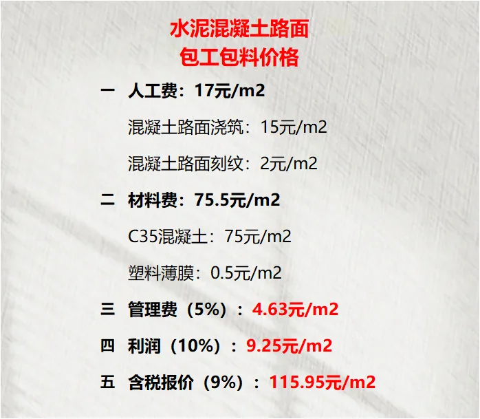 水泥混凝土路面包工包料价格