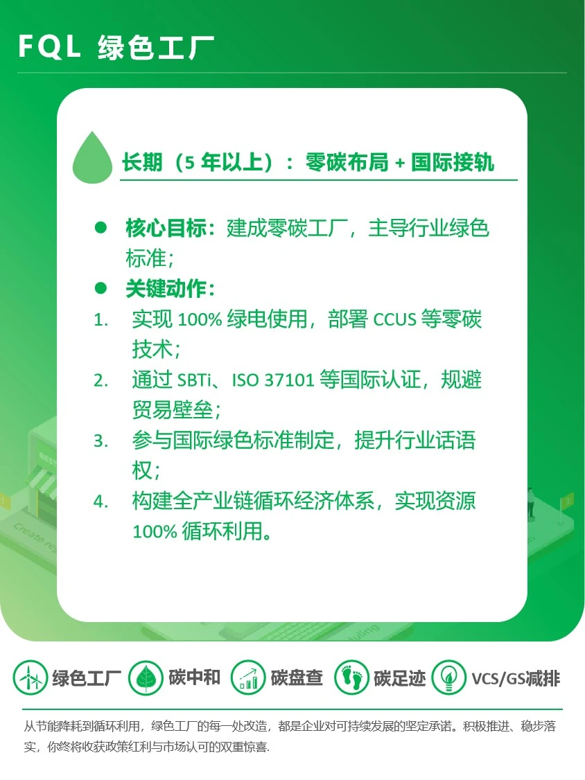 绿色工厂企业分阶段准备方案