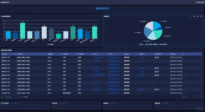 工程项目全过程管理包括哪些如何高效管理？