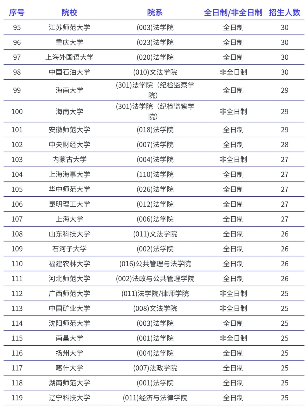 法律非法学考研各院校录取分数线汇总
