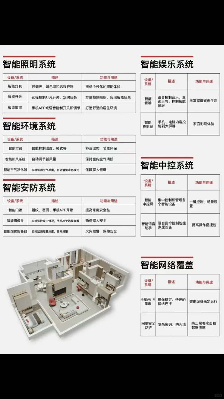 女生自装小米全屋智能，只花2900?！！