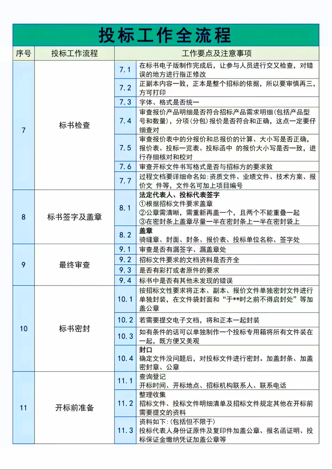 投标全流程 + 标书制作，小白秒懂！