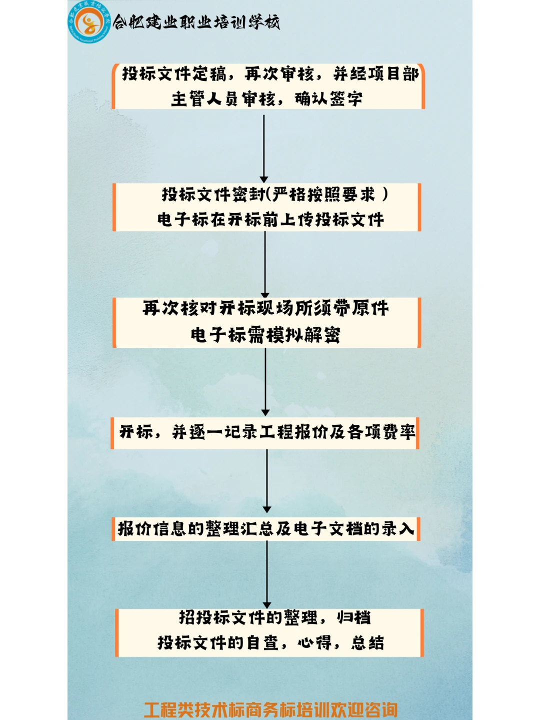 新手学标书