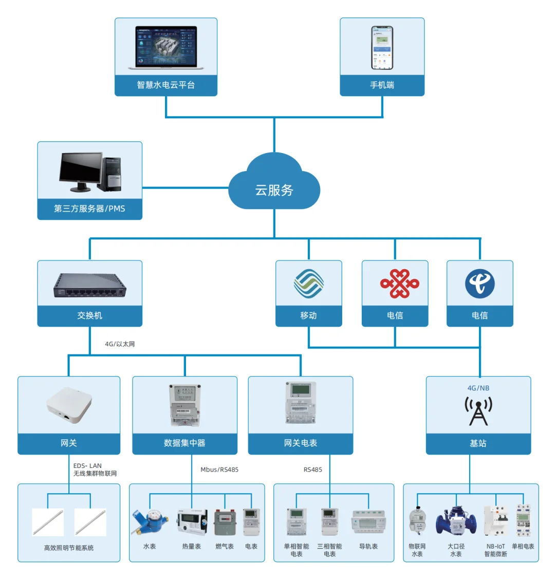 智能电表如何实现“欠费跳闸”？