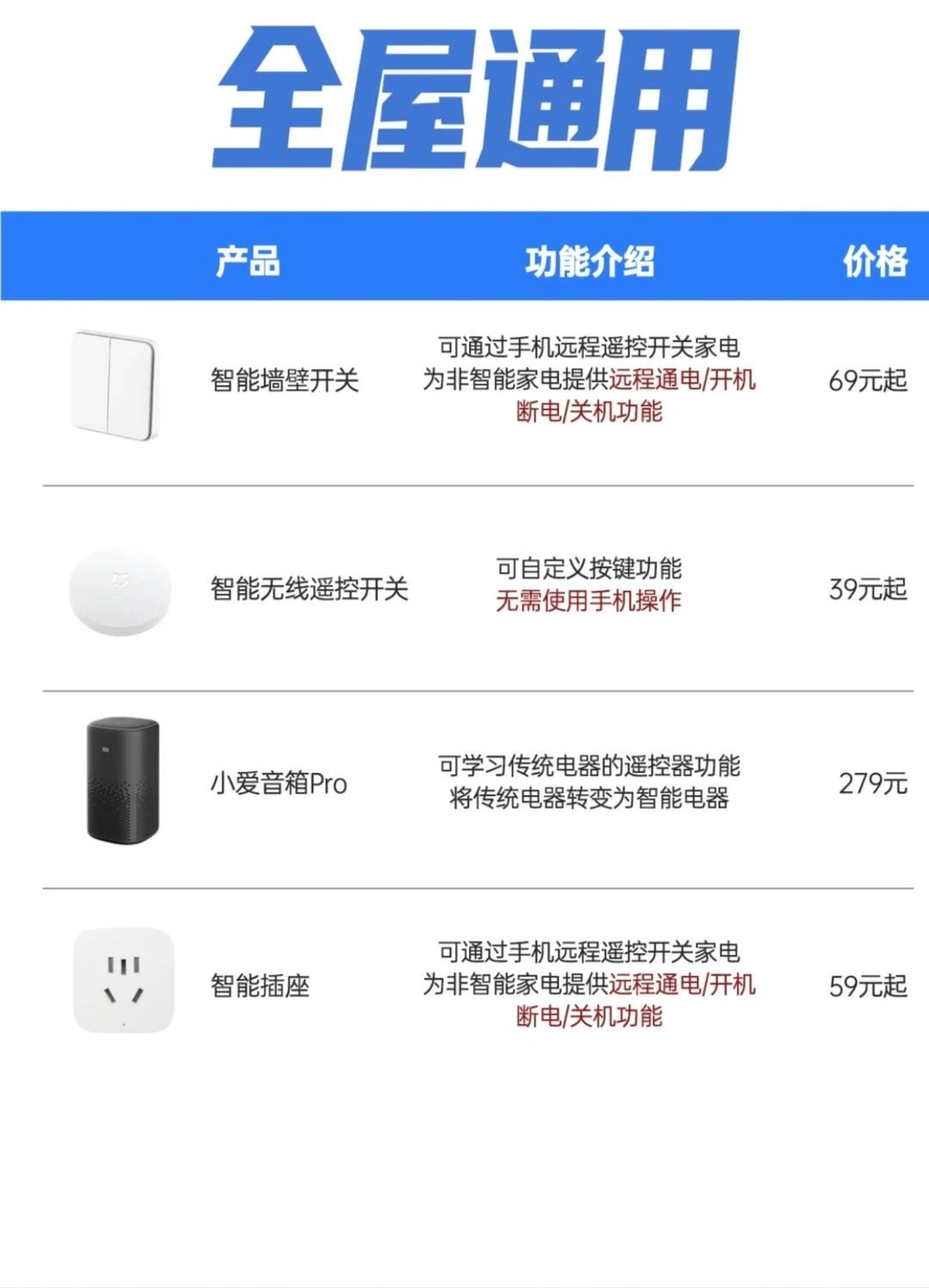 小米全屋智能快看这篇帮你省下好几k❗️