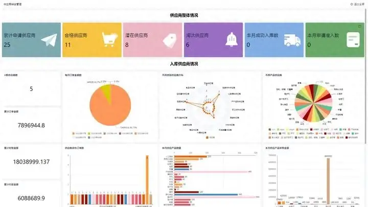 工程项目全过程管理包括哪些如何高效管理？