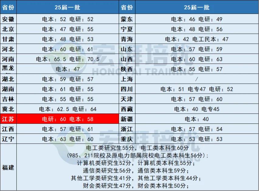江苏电网进面分数线如何划定？多少分能录取