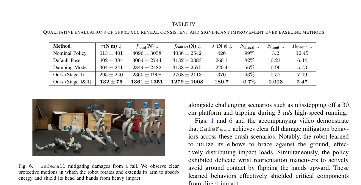 SafeFall 人形机器人防摔