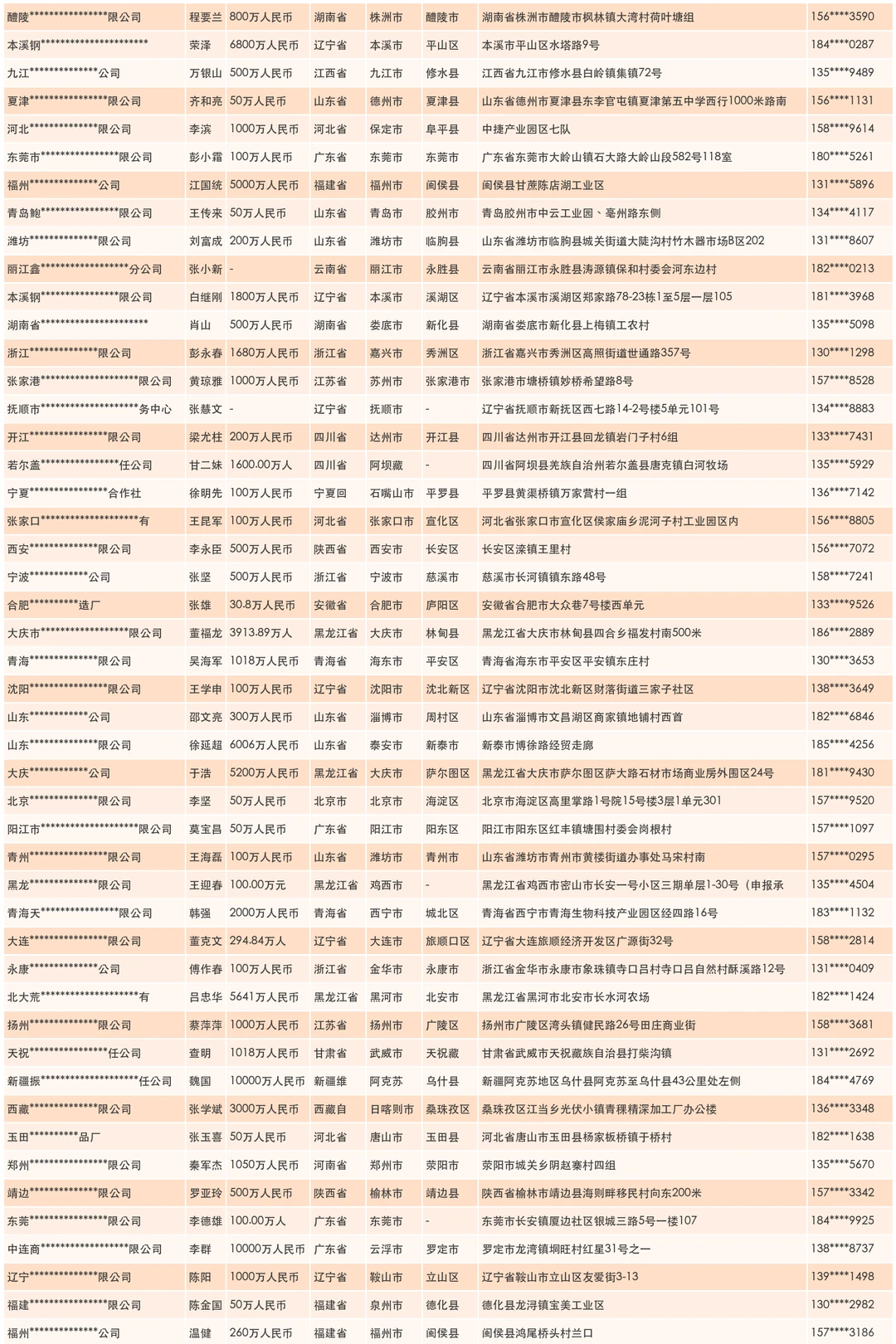 草加工机械设备工厂生产商家联系名单