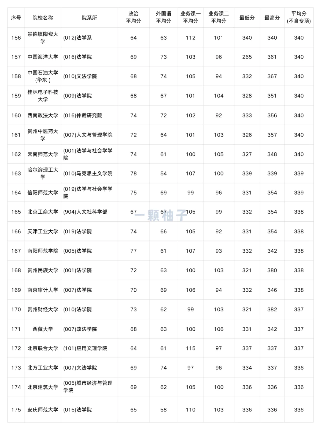 法律非法学考研多少分才能上岸？速看！