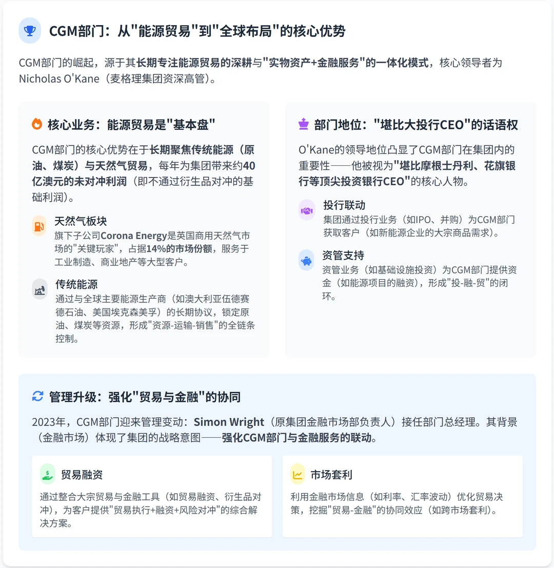 麦格里虚实国际大宗贸易术：囤天然气玩期货