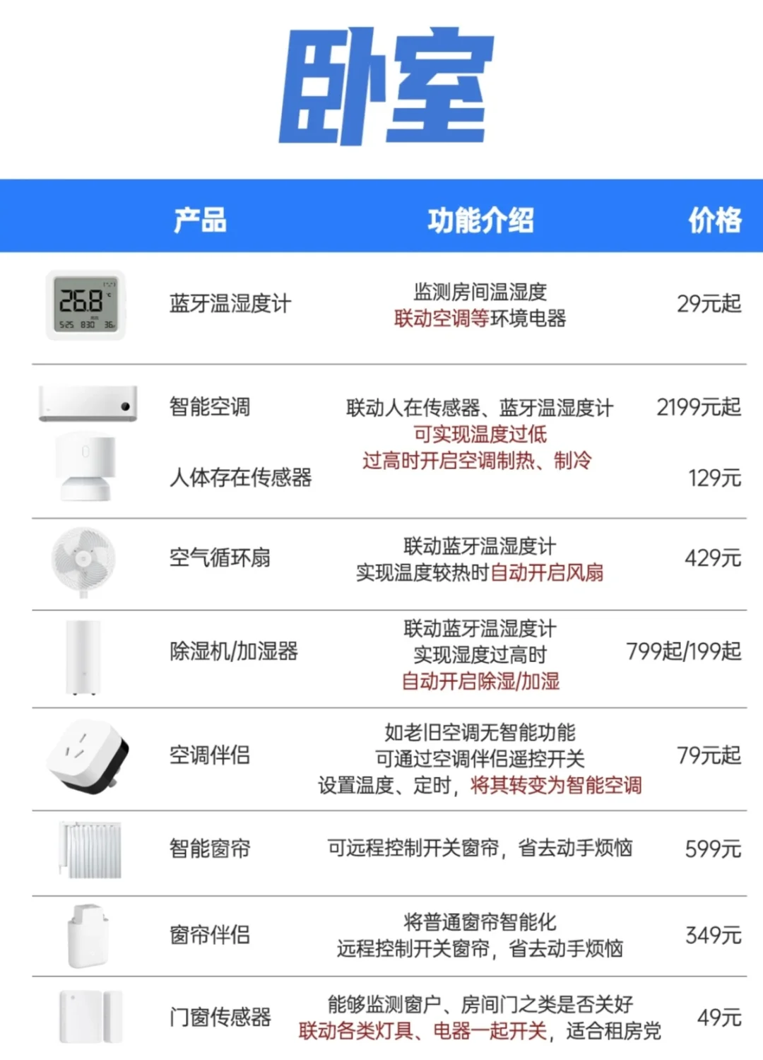 小米全屋智能快看这篇帮你省下好几k❗️