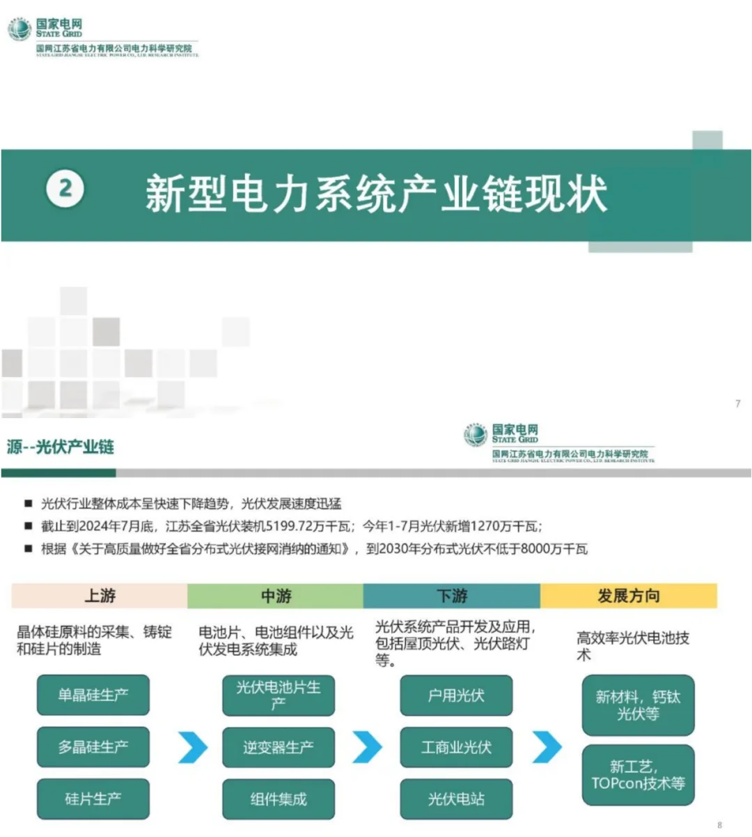 国网PPT：新型电力系统产业链发展与展望