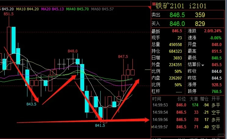 9.1.铁矿石夜间分析