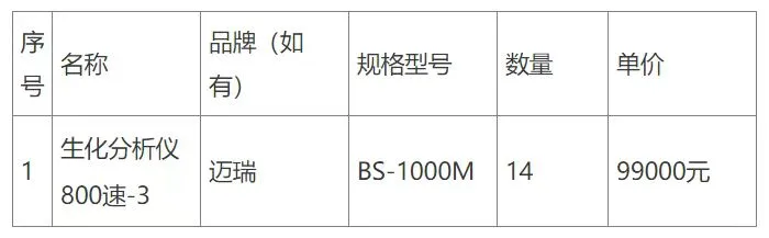 5天中6个标，迈瑞在基层医疗市场杀疯了！