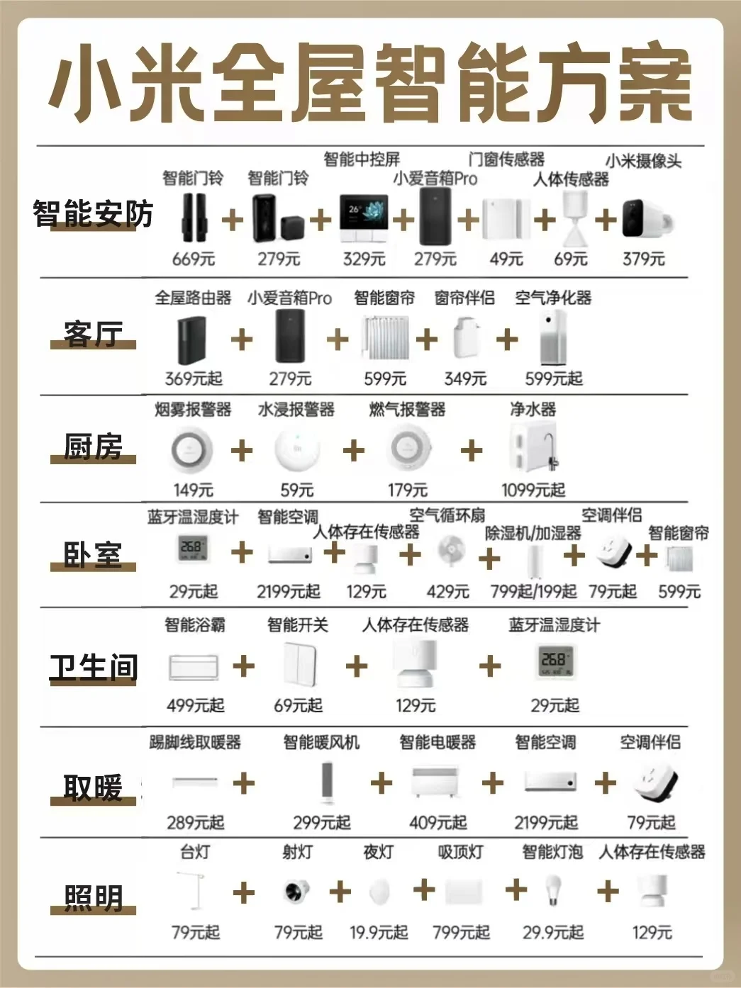 被粉丝要了n次的小米全屋智能清单来了