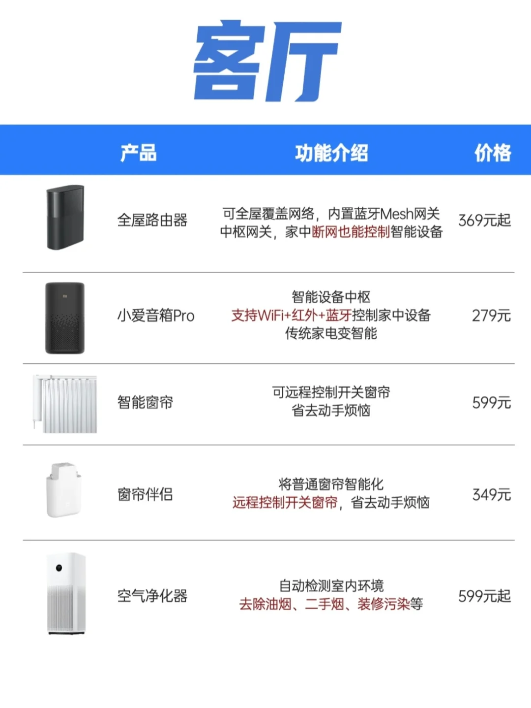 小米全屋智能快看这篇帮你省下好几k❗️