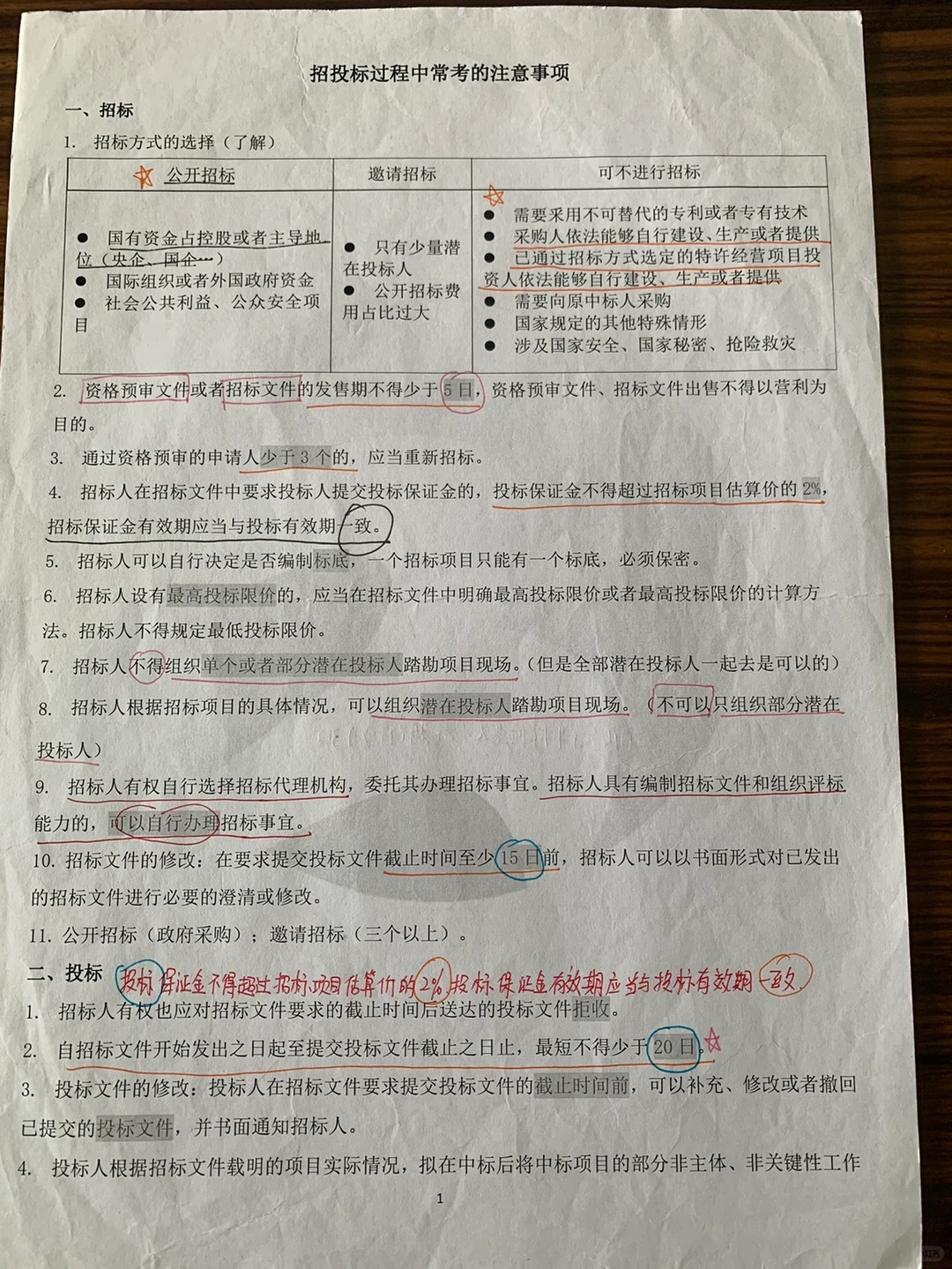 ?系统集成项目管理 全背‼️招投标