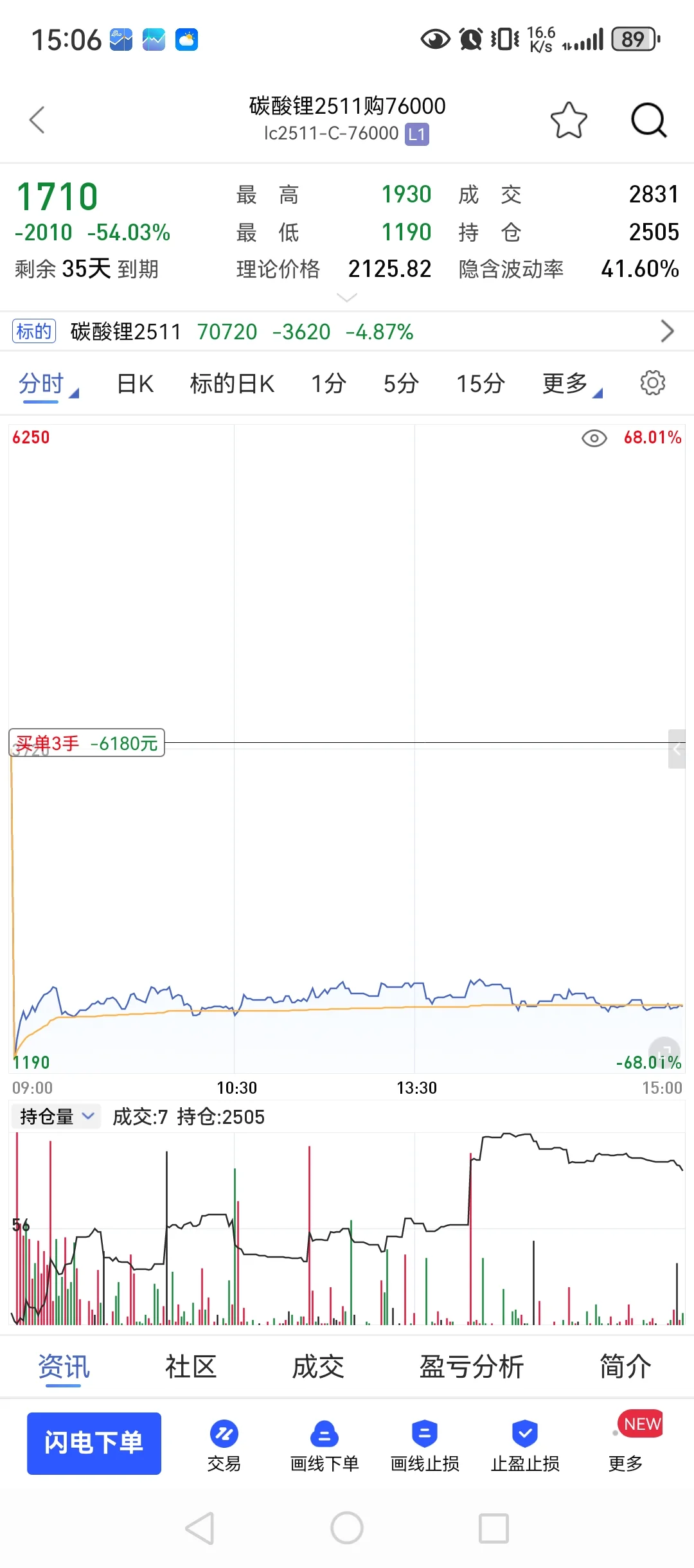 9月10，90w回本之路，情绪主导崩盘？