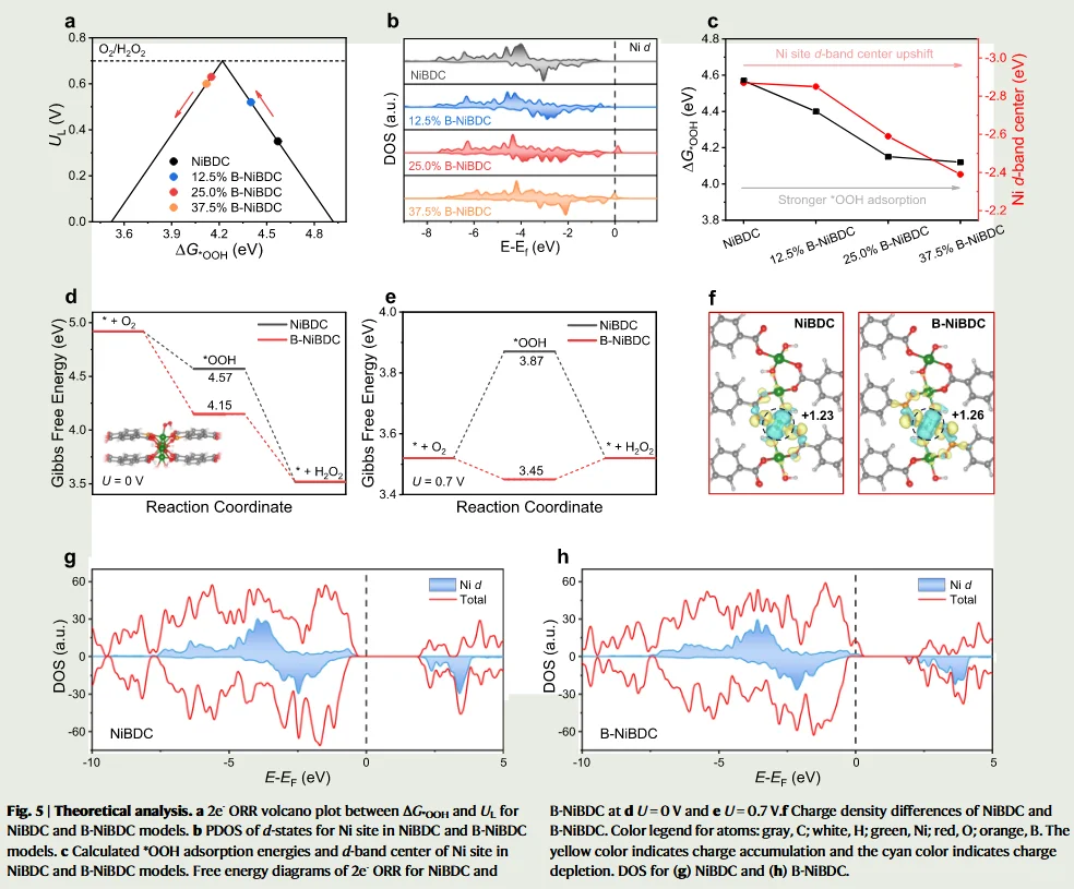 增强MOF质子供给动力学促进电合成过氧化氢
