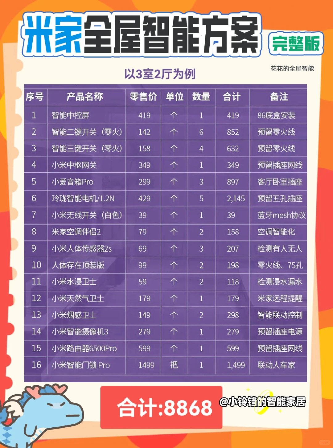 被追问无数次的全屋智能清单?建议收藏