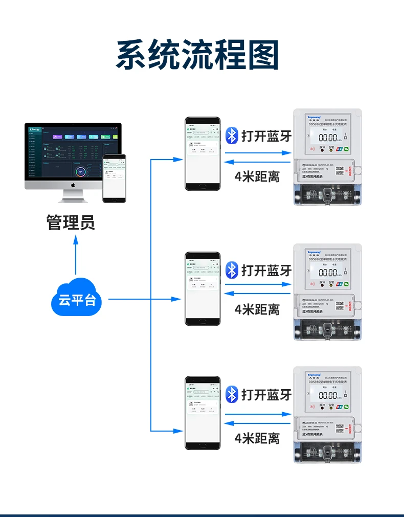 天普胜蓝牙平台电表助力智慧能源新时代