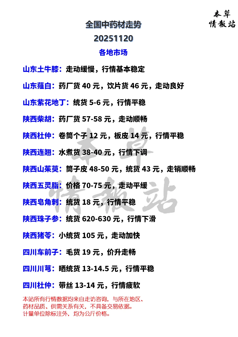 全国中药材市场走势20251120