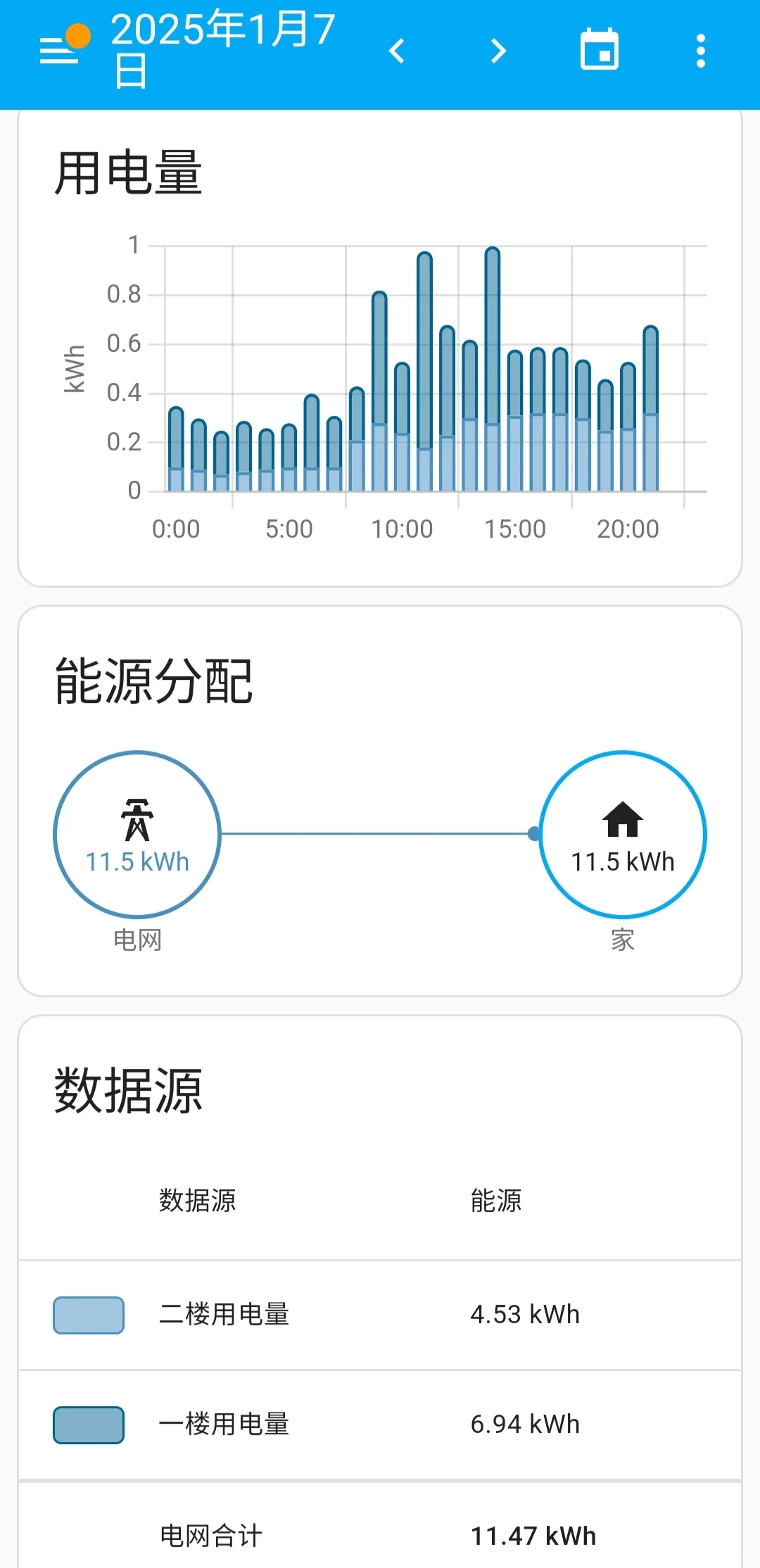 当把电表接入homeassistant后......