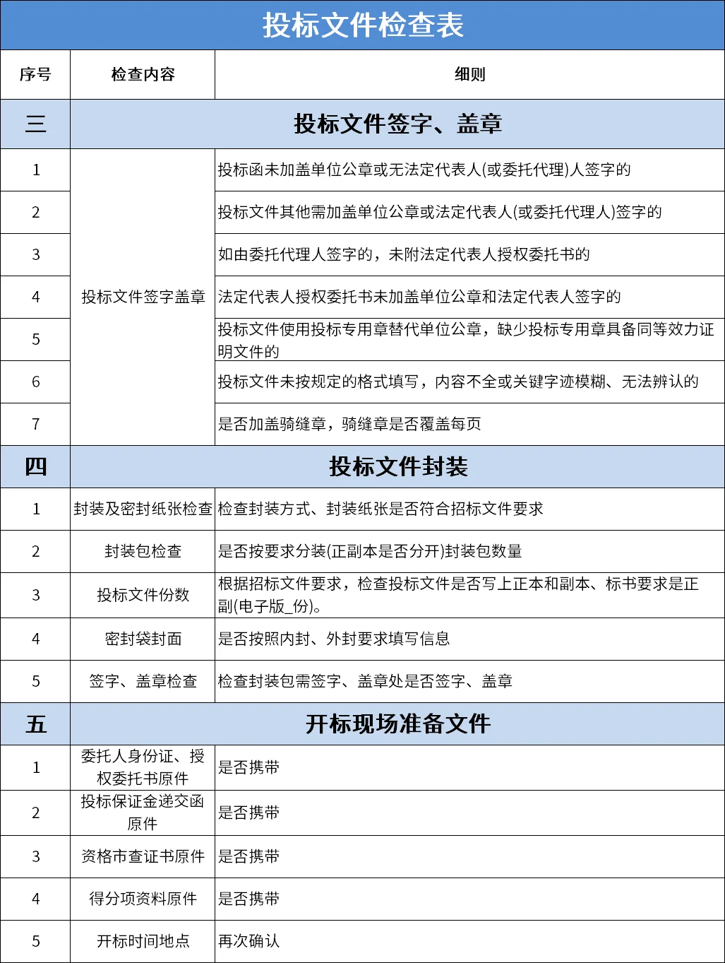 领导偷偷给的，让我们检查标书时对着看！