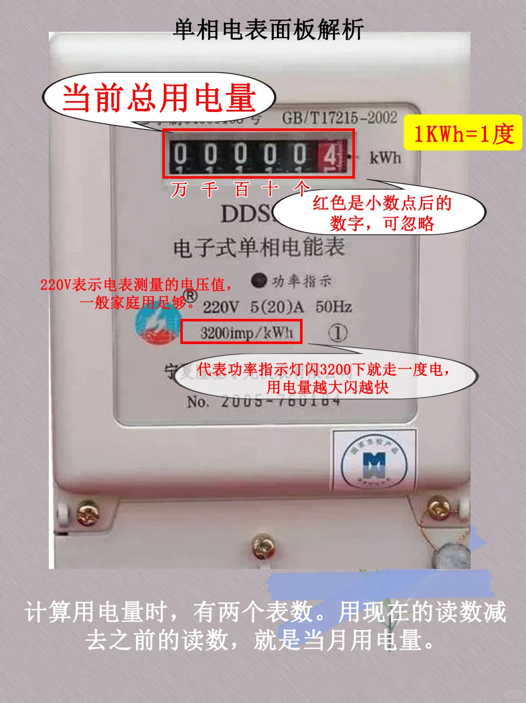 独居女生必看，1分钟看懂电表！！