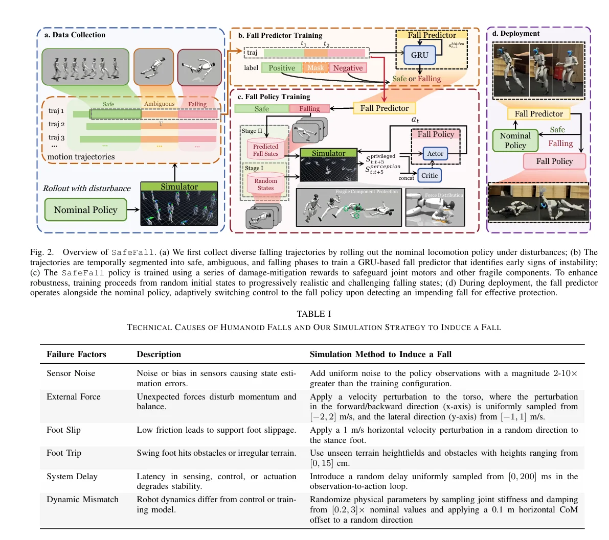 SafeFall 人形机器人防摔