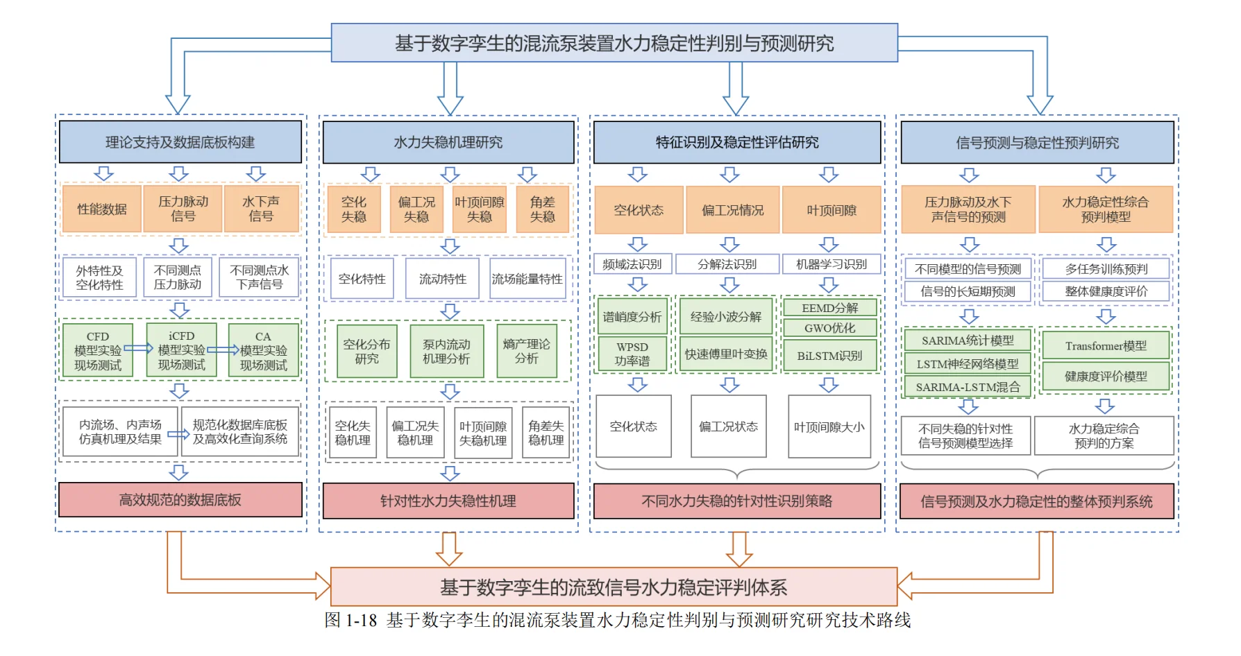水利工程！数字孪生让水泵变 “智能”✨