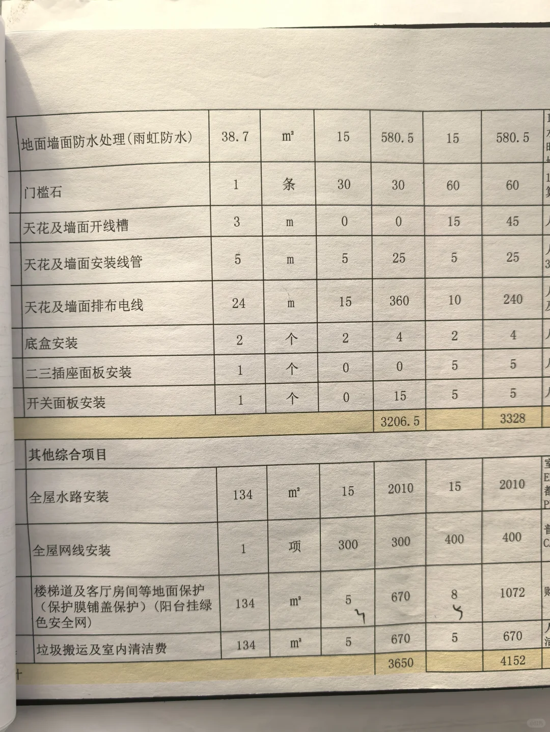 ?：做足功课了，硬装的价目表！！