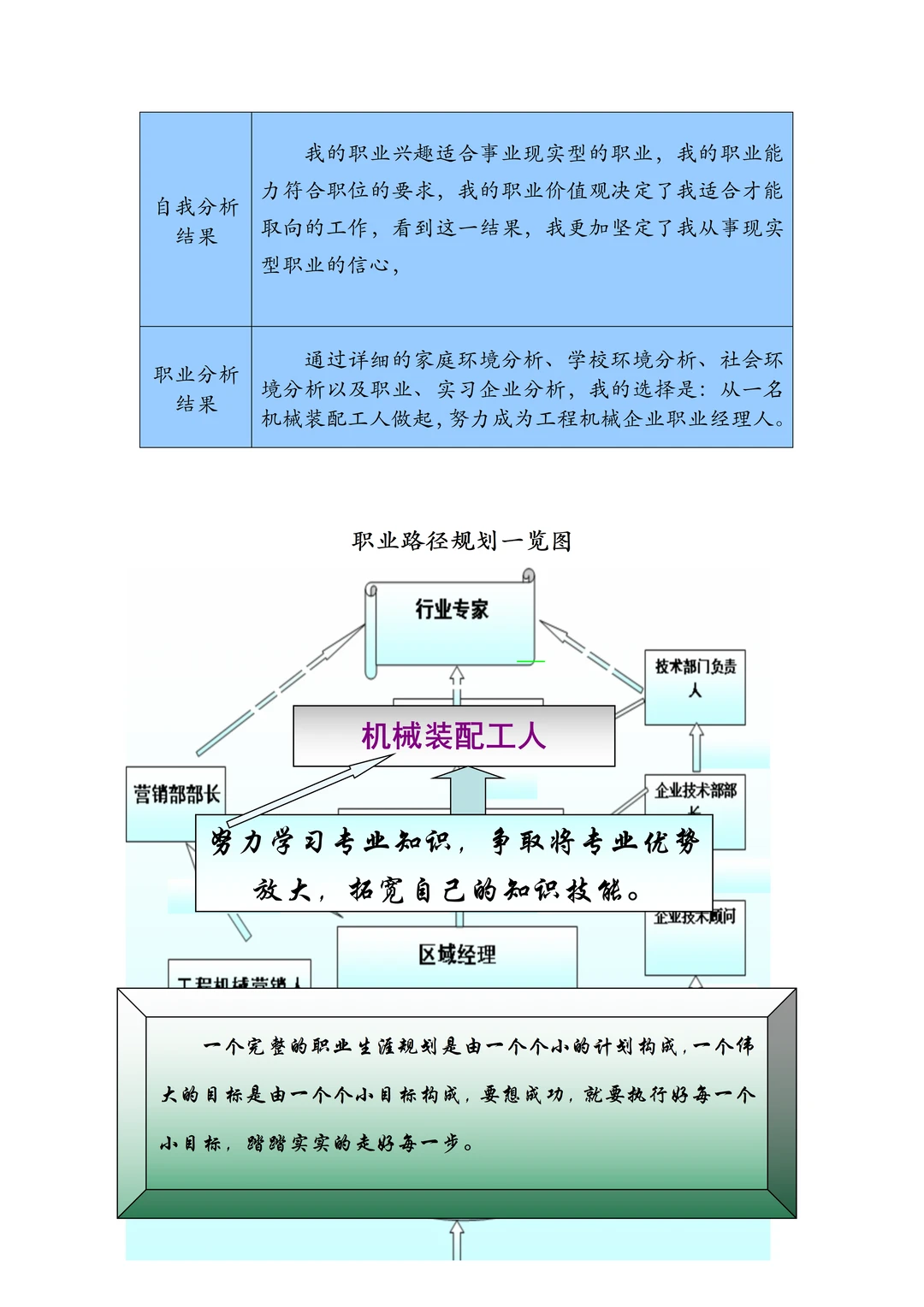 机械工程专业职业生涯规划书，word附带PPT