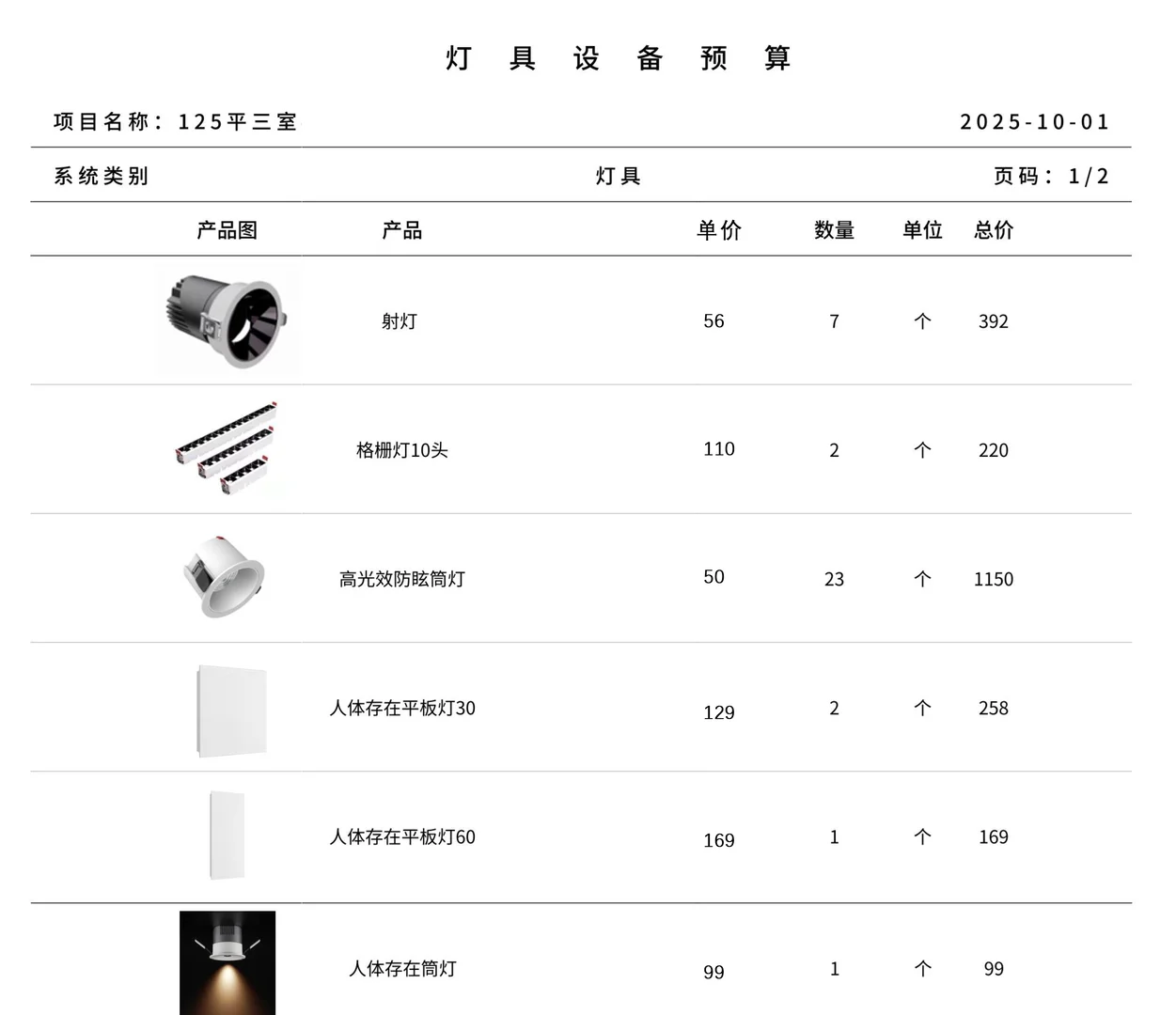 5000多搞定100多平全屋智能