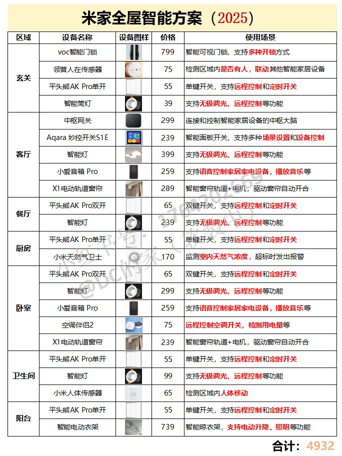 抄作业❗五千搞定米家全屋智能（方案详解）