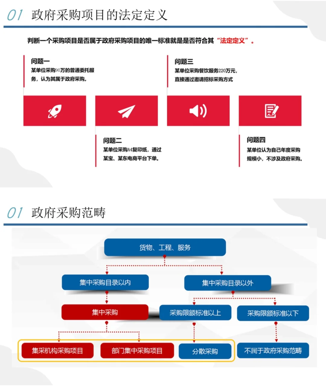 产业园城投国企招投标管理办法与工作规范