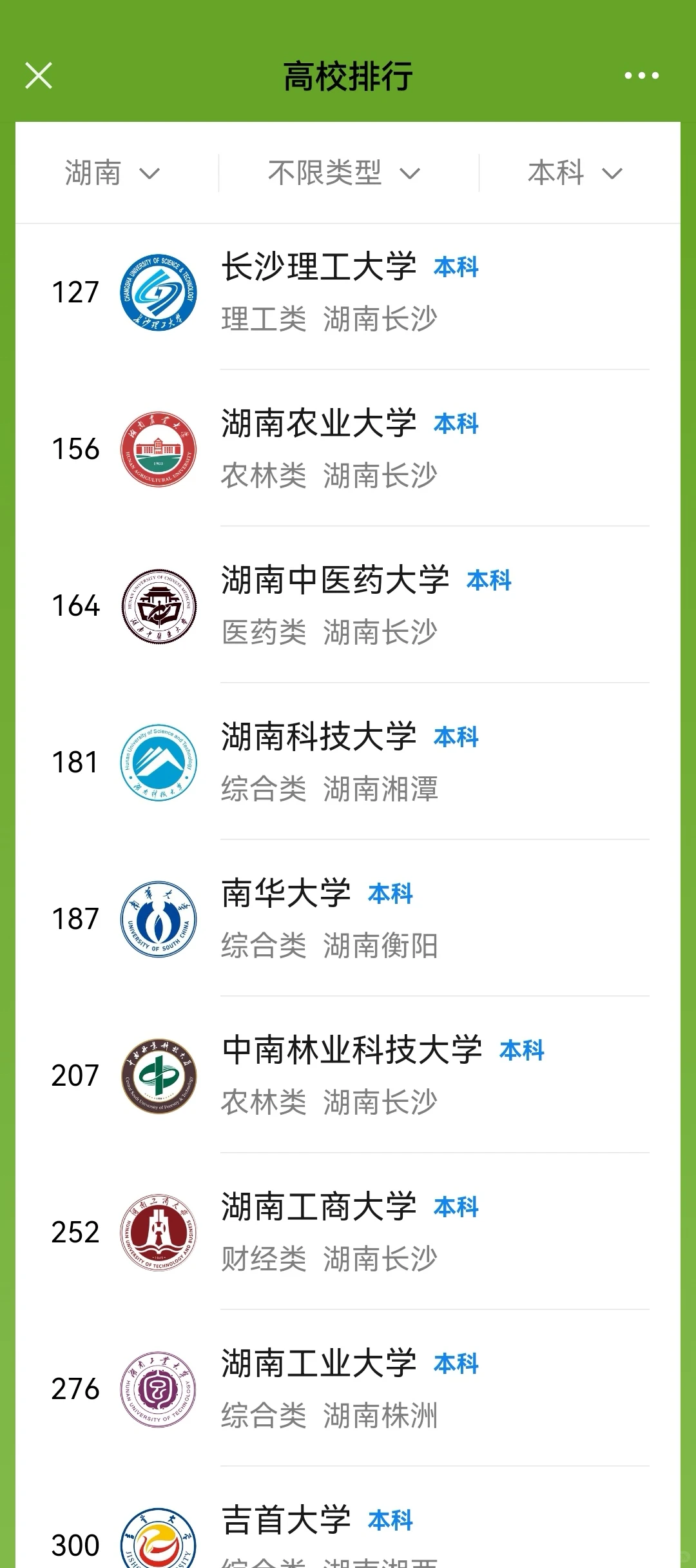 400分如何考上湖南工业大学