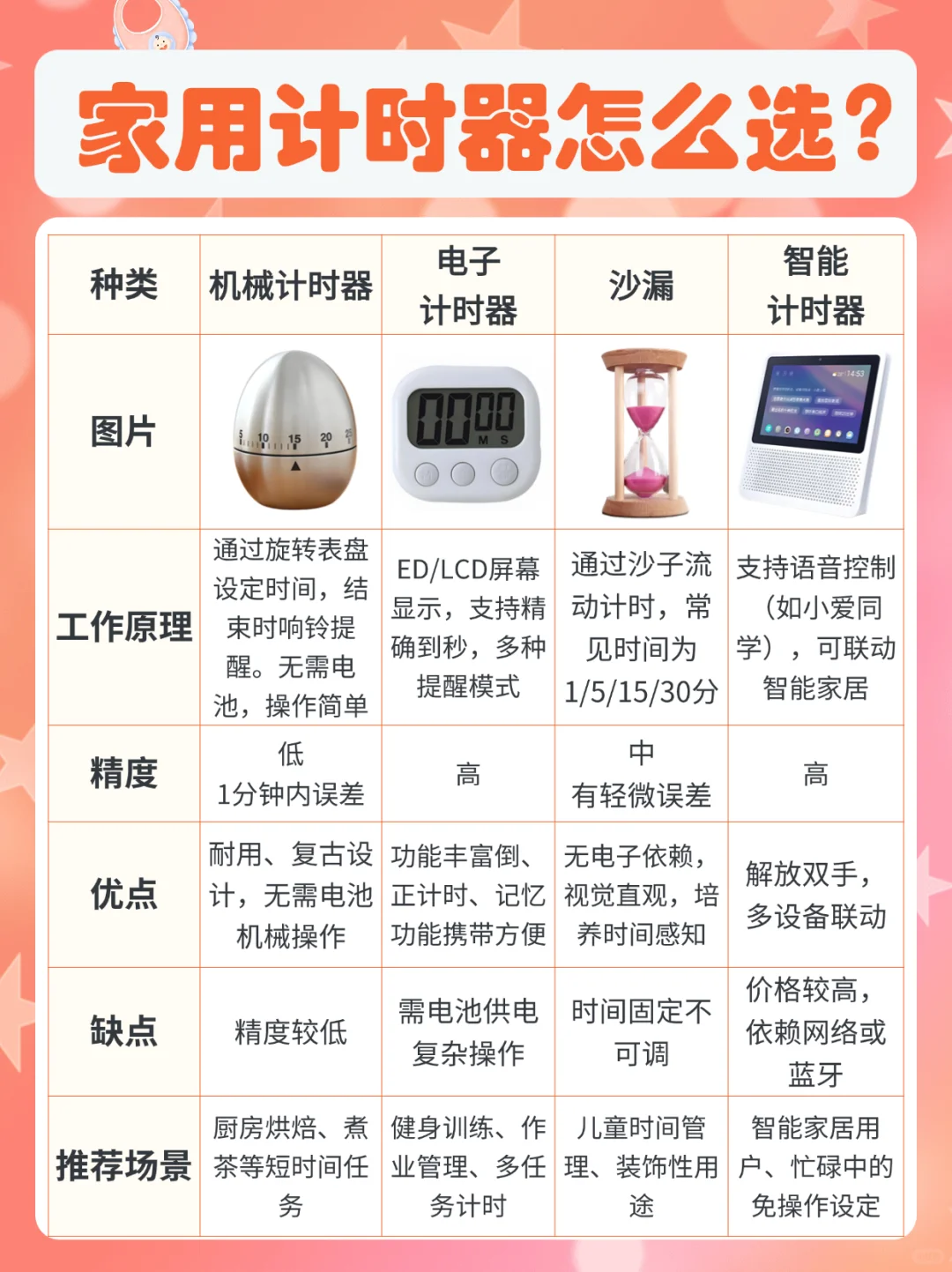 机械、电子、沙漏、智能计时器如何选择？