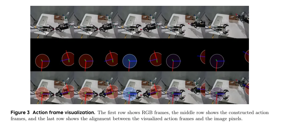 ProphRL：动作预言的世界模型强化VLA策略