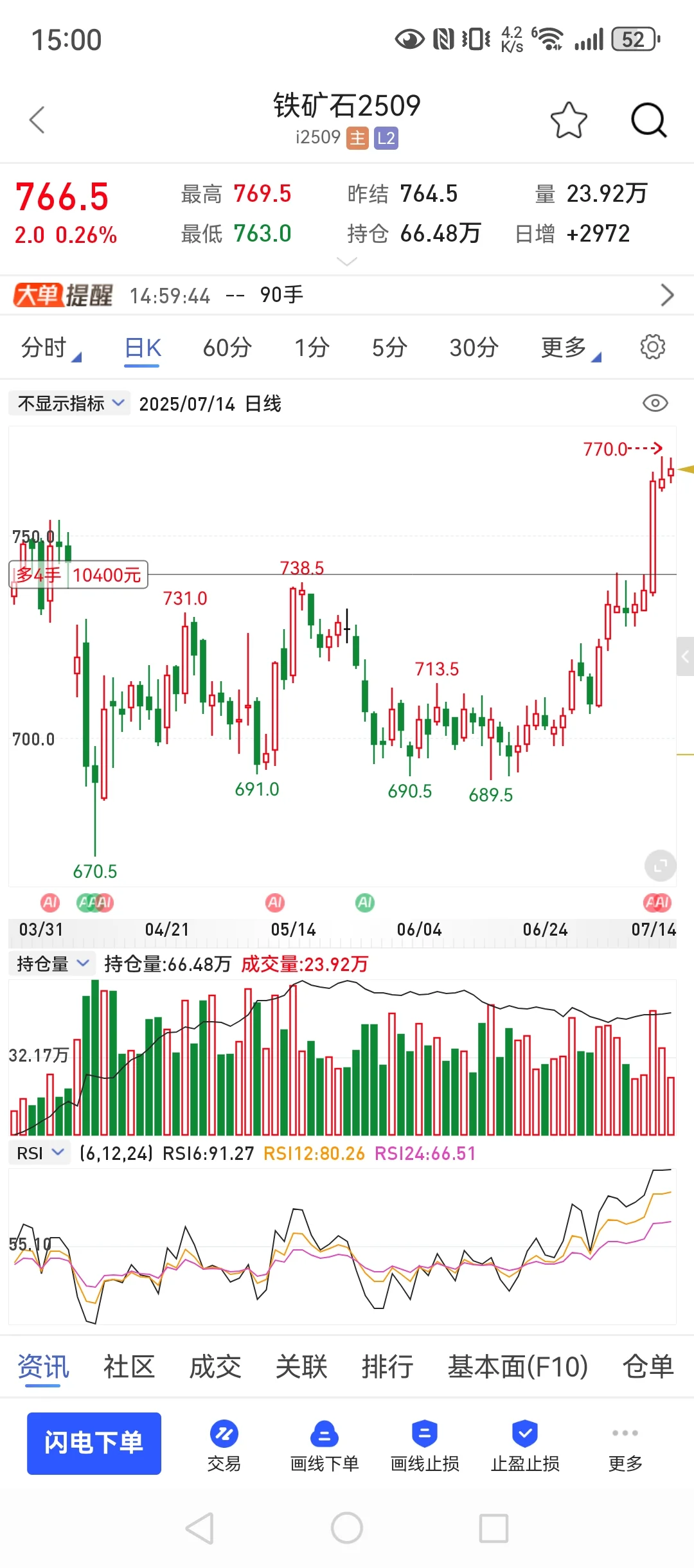 7月14，80w回本之路，整天都是震荡！