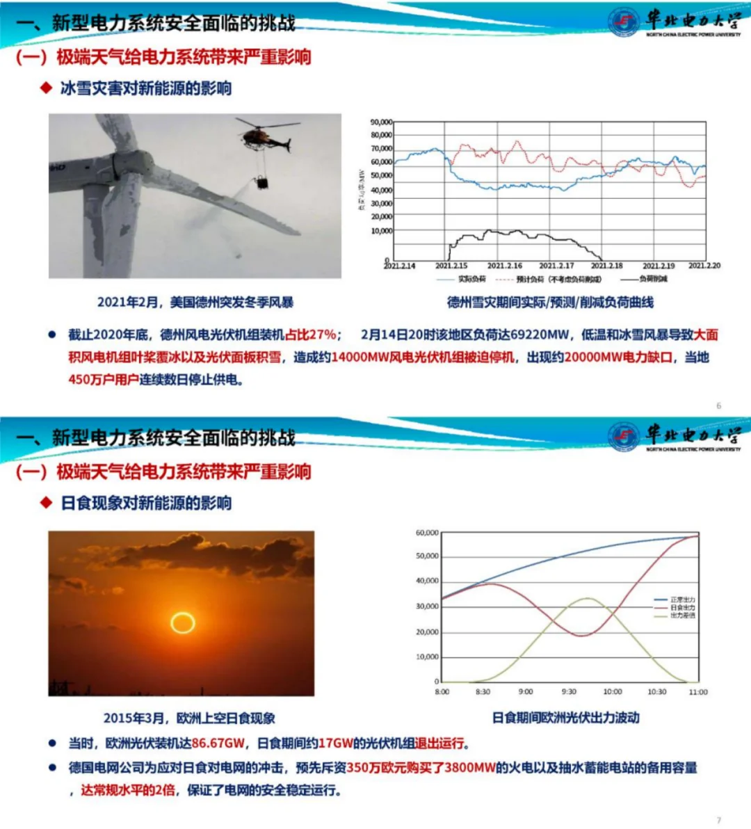 新型电力系统在遇到极端天气时该如何应对？