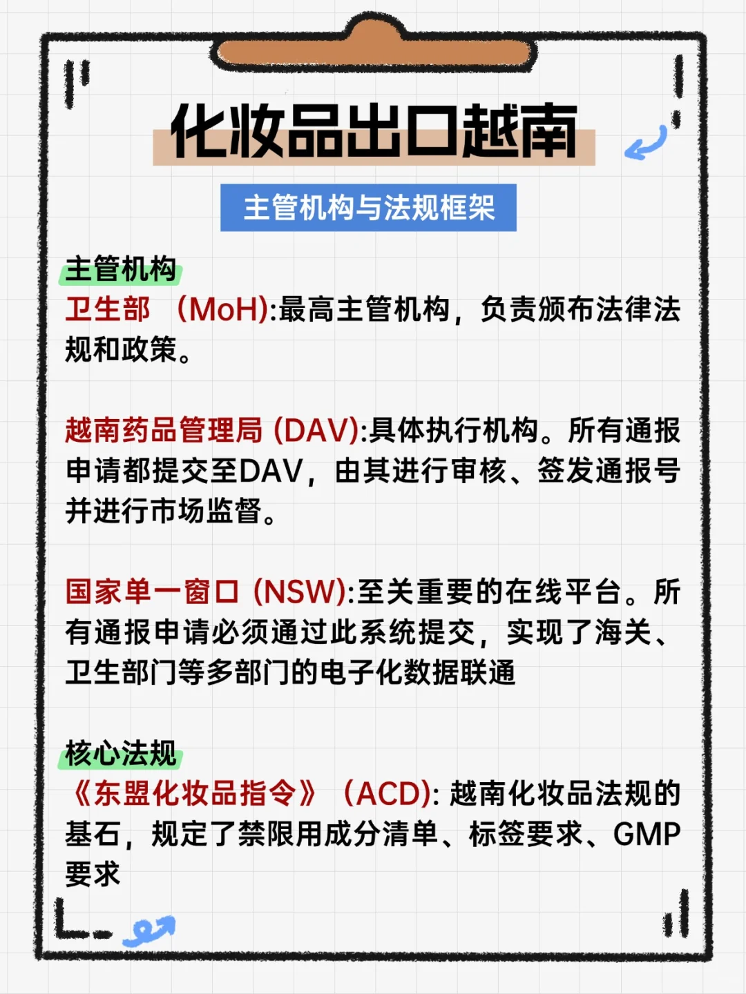 越南化妆品通报指南｜一篇搞定核心要点